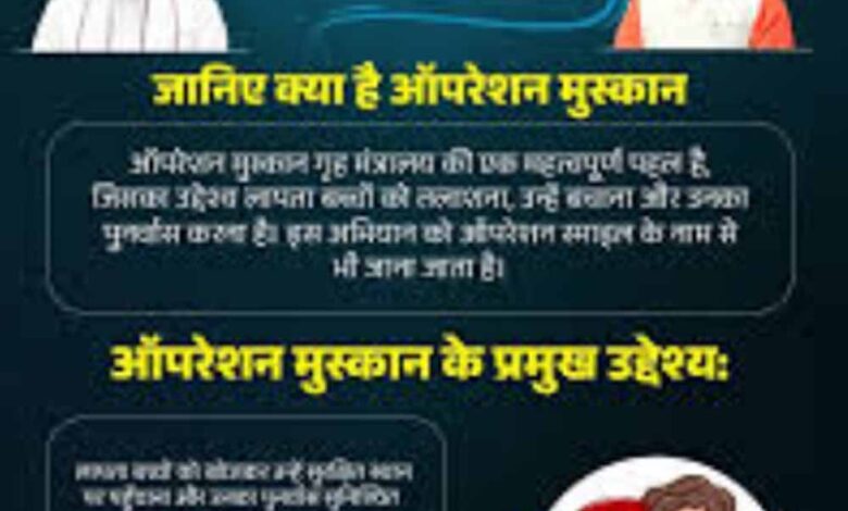 विगत एक सप्‍ताह मेंदिल्ली, गुजरात, बिहार एवं उत्तरप्रदेश से 5 नाबालिग बालिकाओं को सकुशल दस्तयाब कर लौटाई परिवारों की मुस्कान