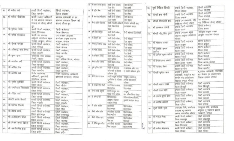 MP में 10 साल बाद प्रमोशन प्रक्रिया को मिली रफ्तार, 190 तहसीलदार बने डिप्टी कलेक्टर; देखें पूरी सूची