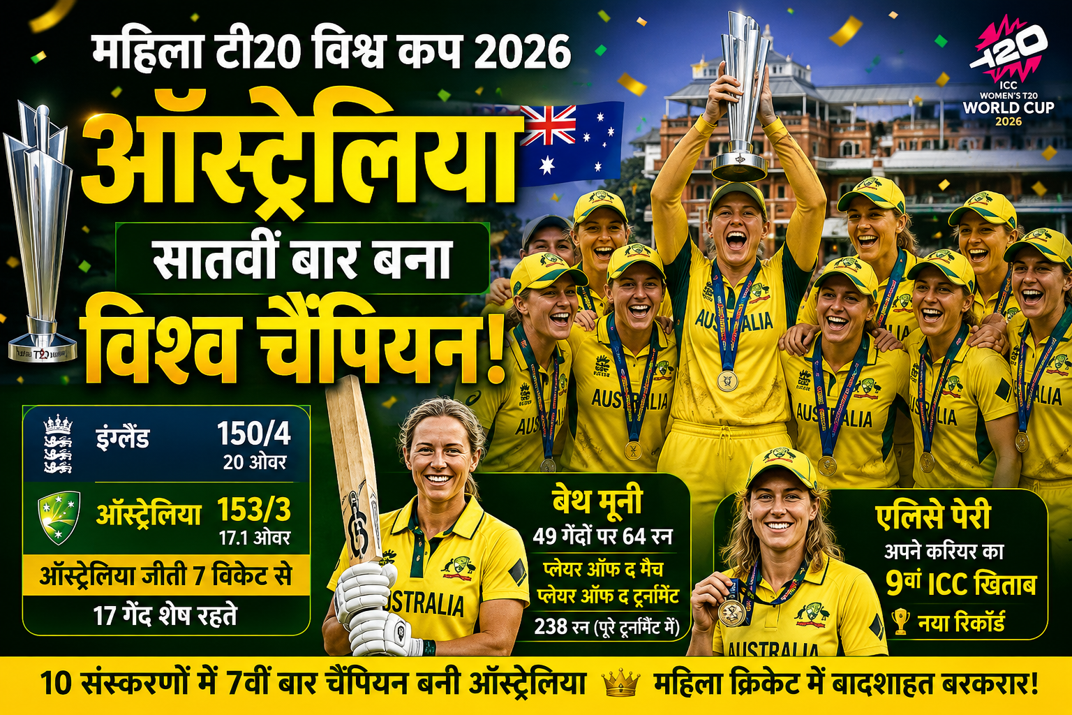 महिला टी20 विश्व कप 2026: ऑस्ट्रेलिया ने इंग्लैंड को हराकर रिकॉर्ड सातवीं बार जीता खिताब